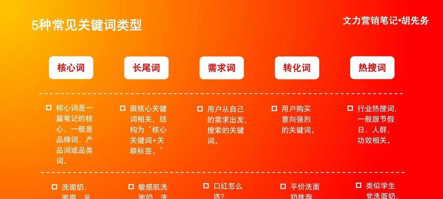 提升关键词排名优化的策略是什么？效果如何？