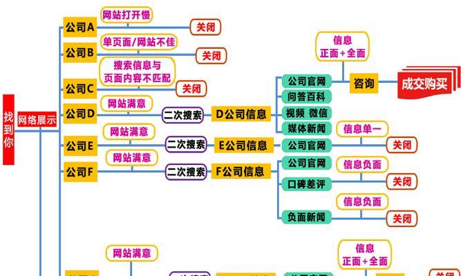 电子商务网站建设如何提高转化率？SEO优化有哪些技巧？