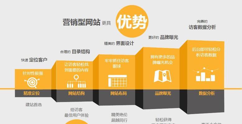 网站关键词优化的正确方法是什么？