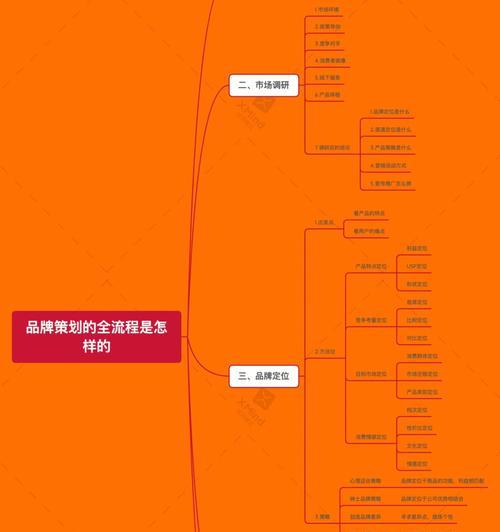 自己创建网站需要什么技能？步骤是怎样的？
