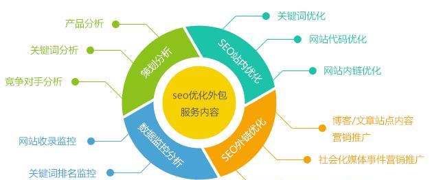 如何选择靠谱的seo外包公司？