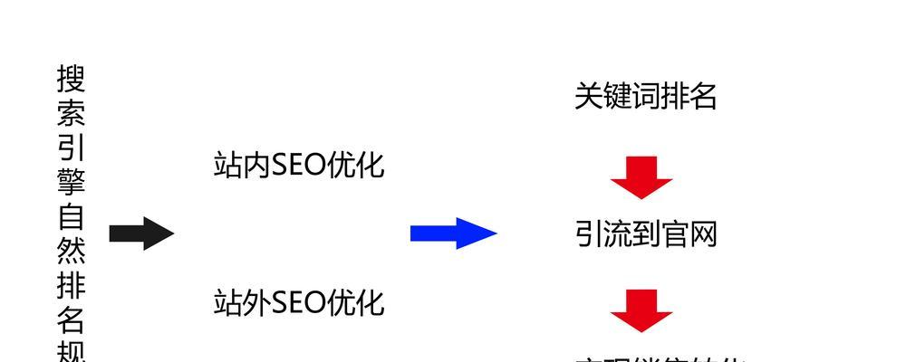上海网站seo排名如何提升？有哪些有效手段？