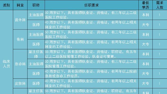 西安网站开发需要多长时间？开发流程是怎样的？