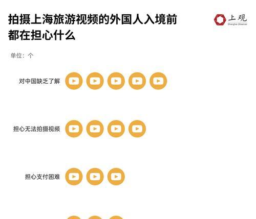 上海外贸网站建设需要注意什么？