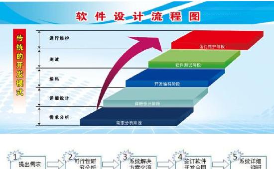 企业网站开发的流程是怎样的？如何确保网站的高效运行？