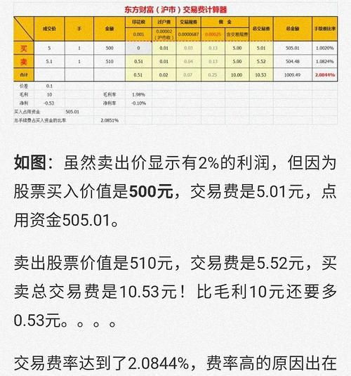 seo扣费系统是如何运作的？如何避免不必要的扣费？