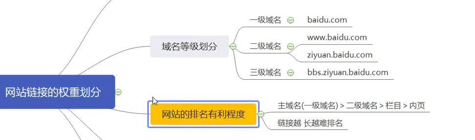 百度搜索引擎SEO优化有哪些技巧？