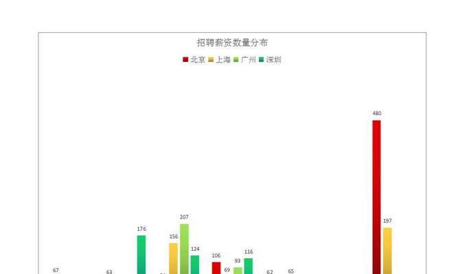 深圳网站设计的最新趋势是什么？