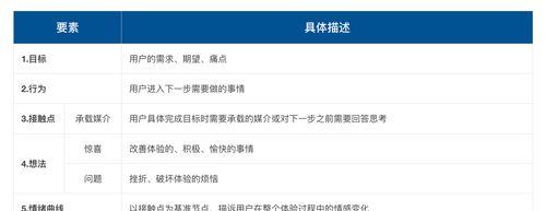 购物网站开发流程是怎样的？如何确保用户体验？
