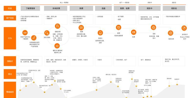 购物网站开发流程是怎样的？如何确保用户体验？