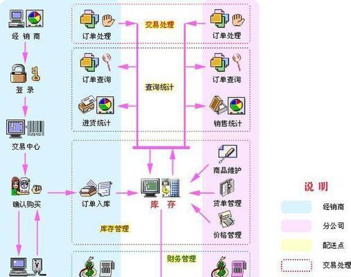 购物网站开发流程是怎样的？如何确保用户体验？