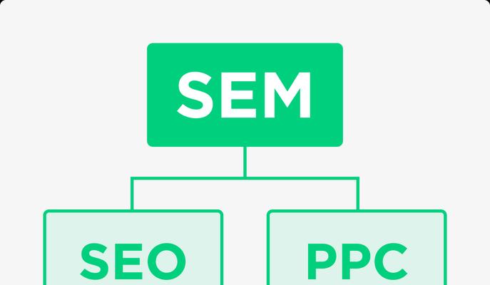 如何有效结合seo和sem进行网络营销？