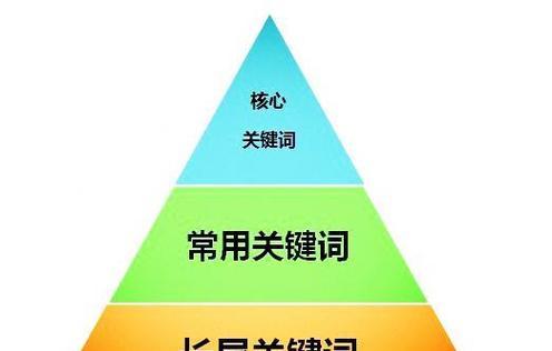 SEO关键词优化软件有效吗？如何快速提高关键词排名？