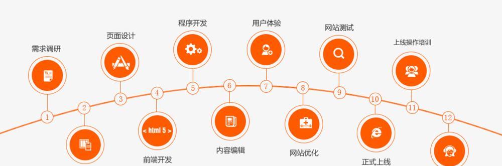 专业网站设计制作流程是怎样的？需要多长时间？