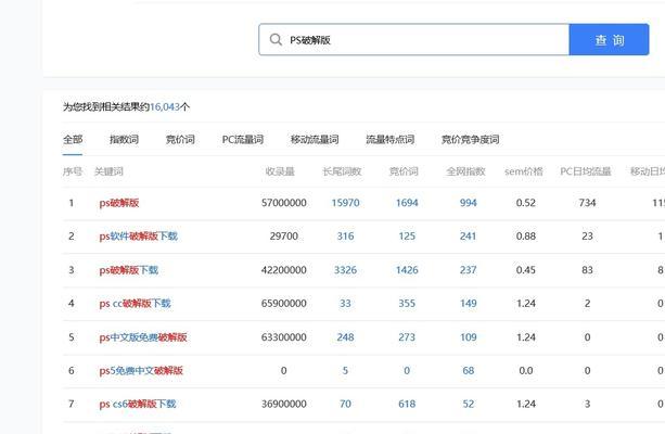SEO排名如何快速提升？