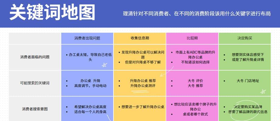 关键词排名优化的步骤有哪些？