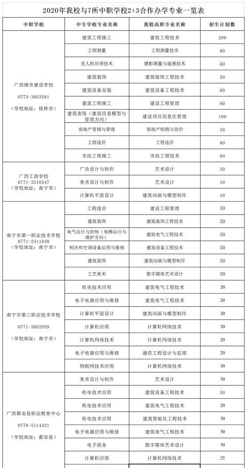 广西网站建设有哪些特点？如何选择适合的网站建设服务？