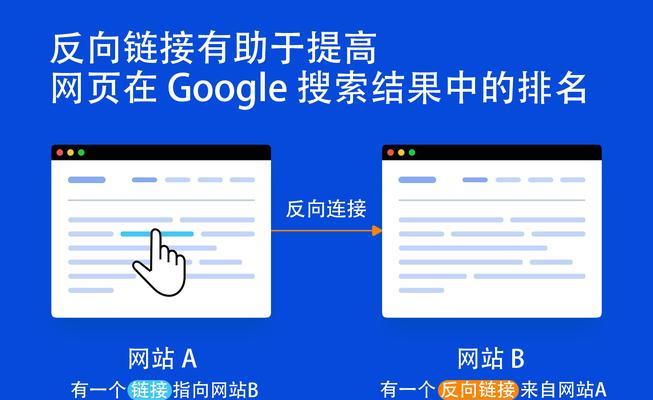 什么是seo？seo有哪些基本概念？