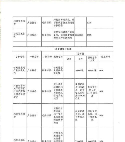 随州网站建设需要多长时间？常见问题有哪些？