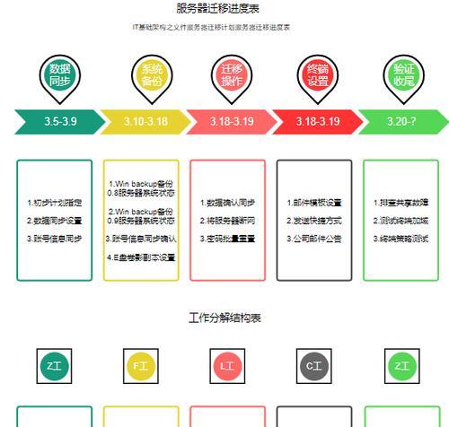 网站设计制作的流程是什么？
