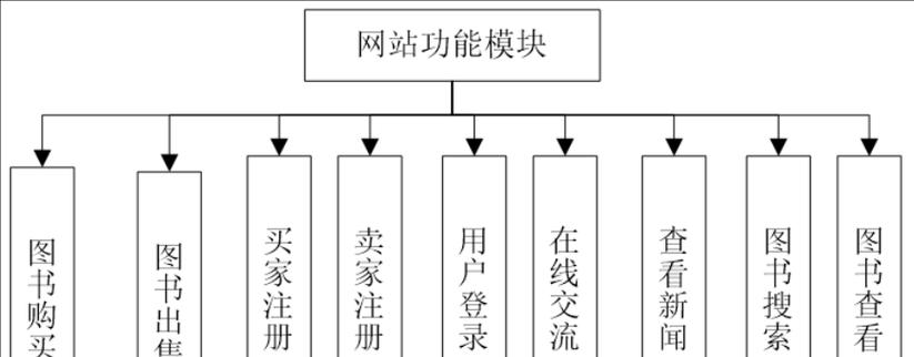 在线设计网站方便吗？有哪些推荐的在线设计工具？