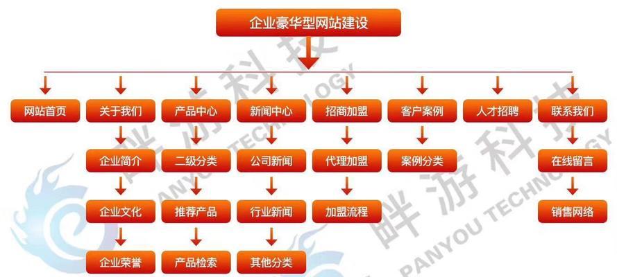网站建设的维护工作包括哪些？如何进行有效的网站维护？