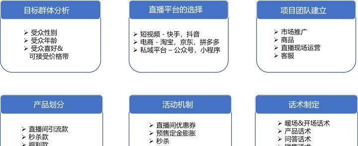 seo培训网提供的课程有哪些？如何选择合适的课程？