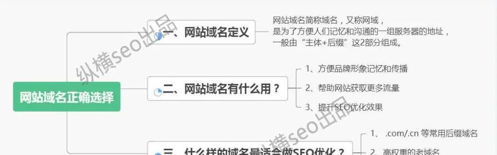 seo培训网提供的课程有哪些？如何选择合适的课程？