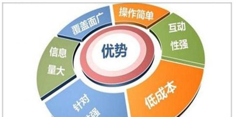 北京网站设计有哪些流行趋势？如何打造个性化网站？
