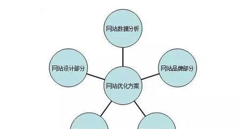 SEO优化的价格是多少？性价比如何？
