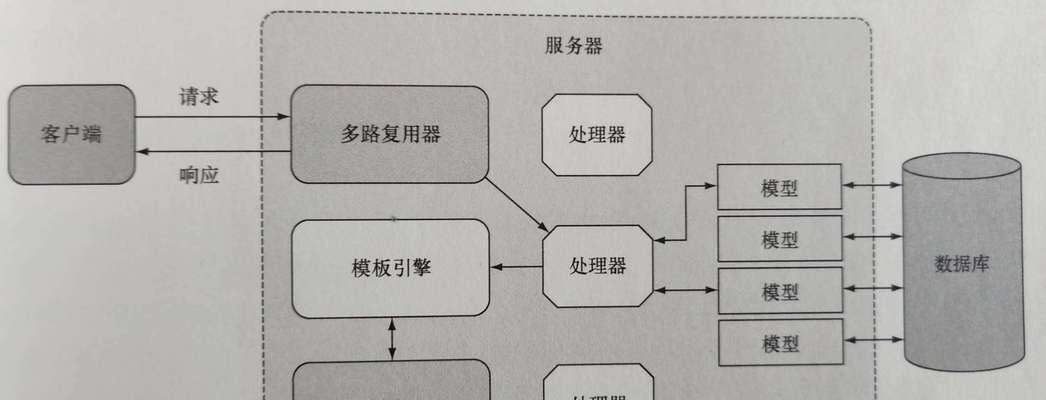 网站建设设计需要注意什么？网站建设设计的基本流程是什么？