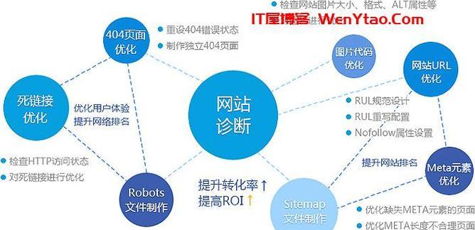 杭州seo公司哪家强？如何评估其服务质量？