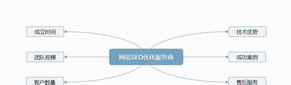 上海SEO公司有哪些服务特点？