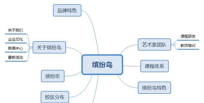 无锡关键词优化有哪些特点？