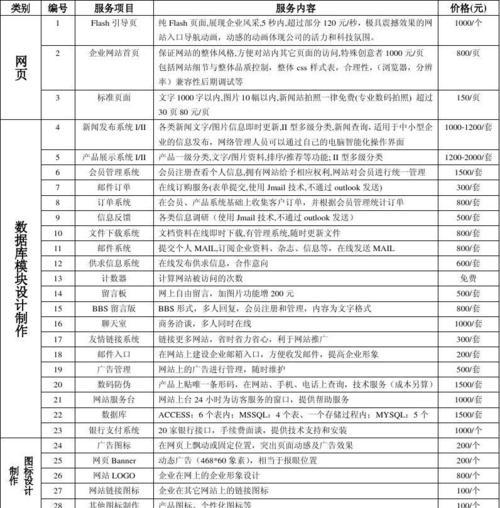 企业网站的建设流程是什么？如何选择合适的网站建设方案？