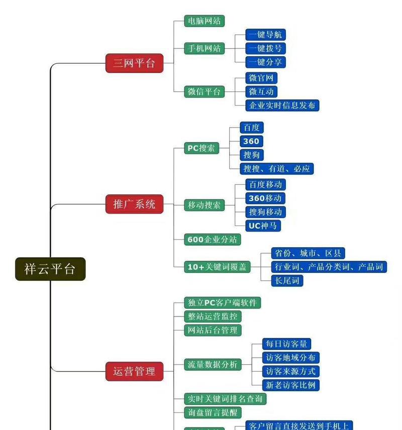 上海网站建设中如何处理SEO常见问题？