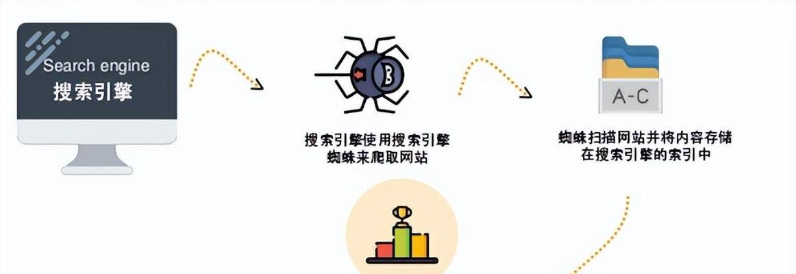 搜索引擎的工作原理是什么？它是如何处理信息的？
