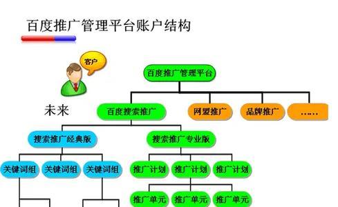 快速提高网站关键词排名优化的方法是什么？