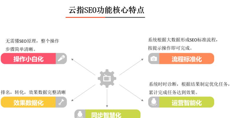 如何进行网站seo查询？网站seo查询的步骤是什么？