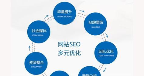 搜索引擎SEO优化平台如何选择？哪个好？