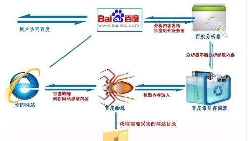 搜索引擎SEO优化平台如何选择？哪个好？