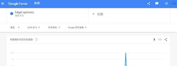 关键词热度查询工具有什么用处？