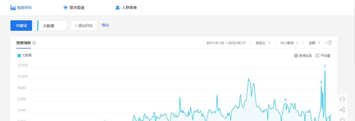 关键词热度查询工具有什么用处？