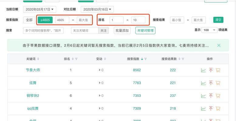 关键词热度查询工具有什么用处？