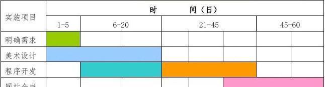 企业网站的建设需要多长时间？如何保证建设进度？