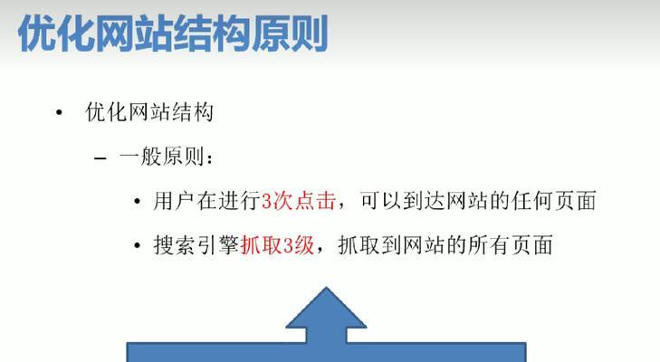 整站seo的实施策略有哪些？如何进行全面优化？