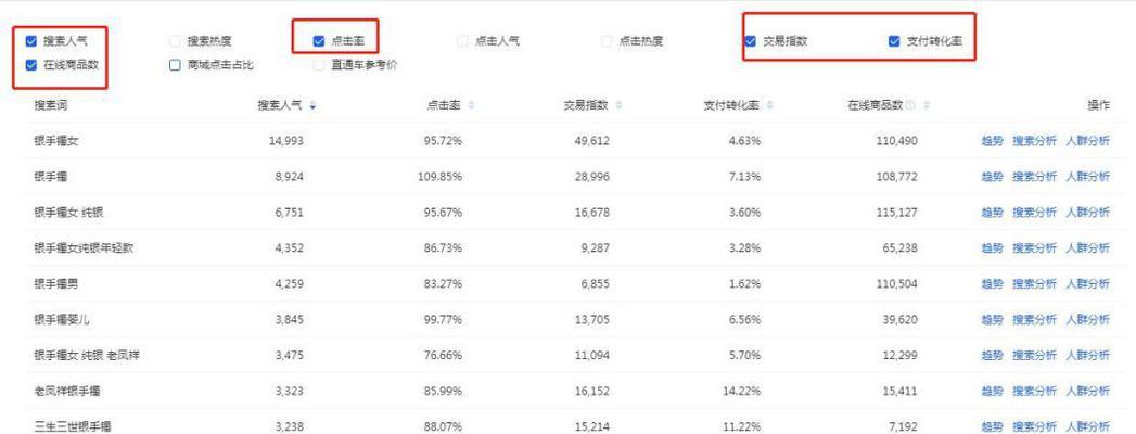如何使用关键词热度查询工具？