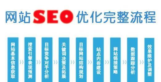 深圳seo关键词优化怎么做？有哪些技巧？