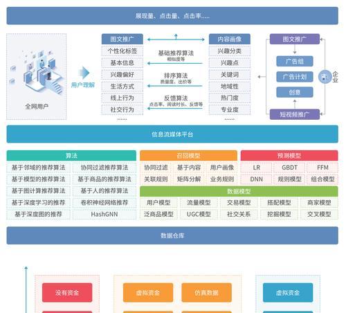 关键词搜索引擎工具如何使用？它们的作用是什么？