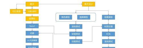 珠海网站制作的流程是什么？如何选择合适的网站制作公司？